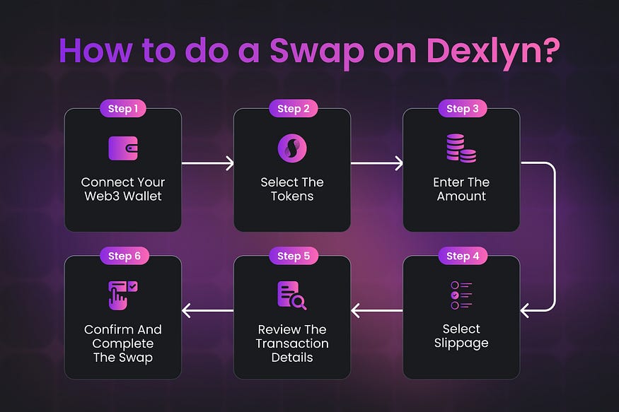 How to do a Swap on Dexlyn