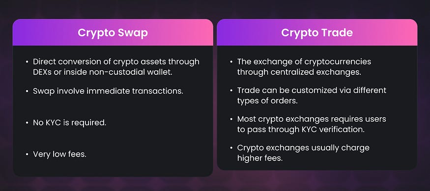 Crypto Swap vs Crypto Trade