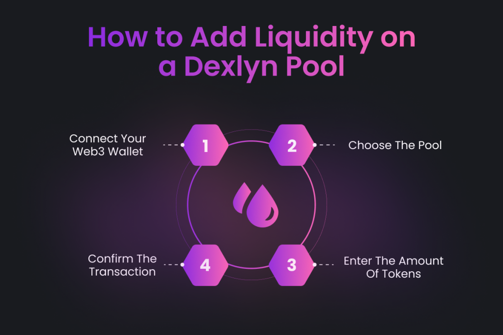 How to Add Liquidity