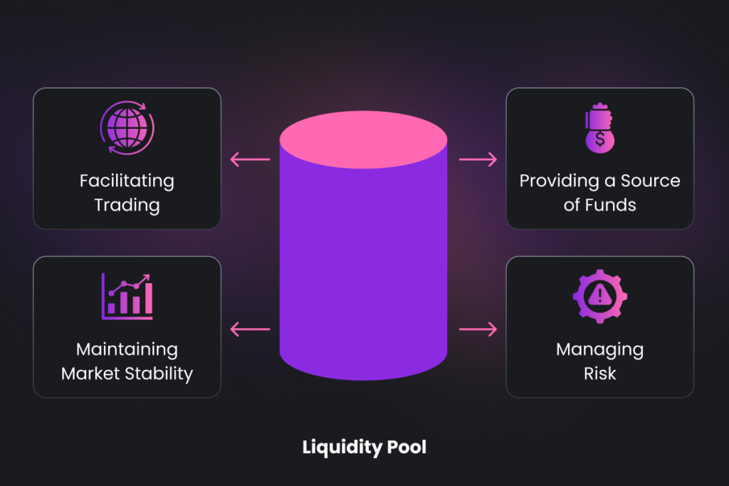 Liquidity Pool